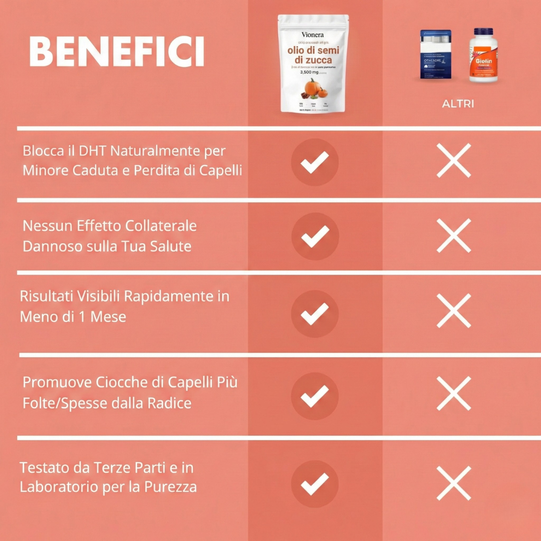 Nutrigen - Integratore per la crescita dei capelli