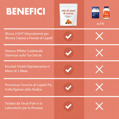 Nutrigen - Integratore per la crescita dei capelli
