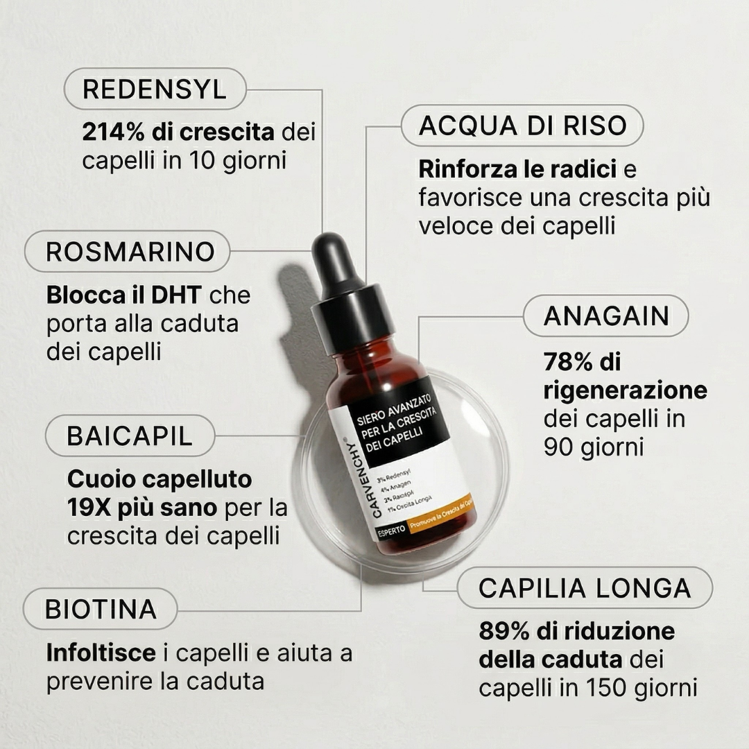 Siero avanzato per la crescita dei capelli