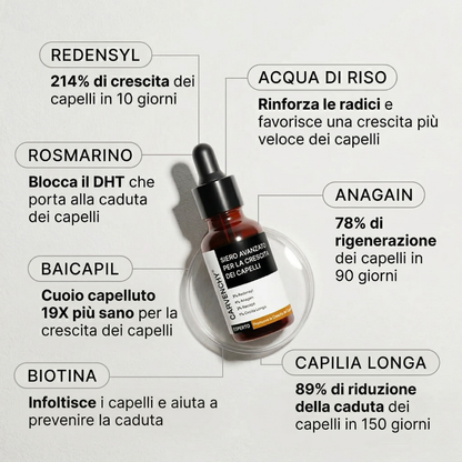 Siero avanzato per la crescita dei capelli